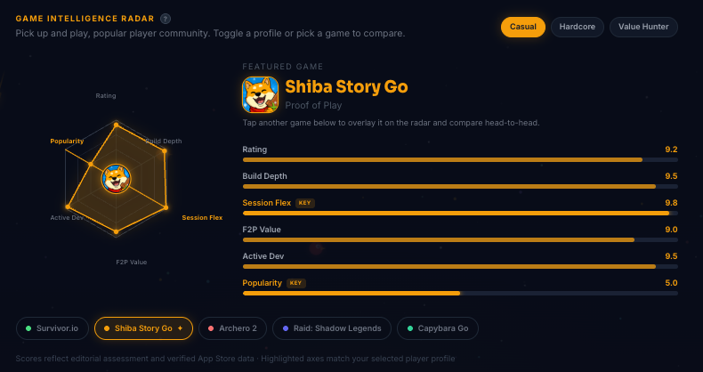 Mobile Game Report's Game Intelligence Radar tool